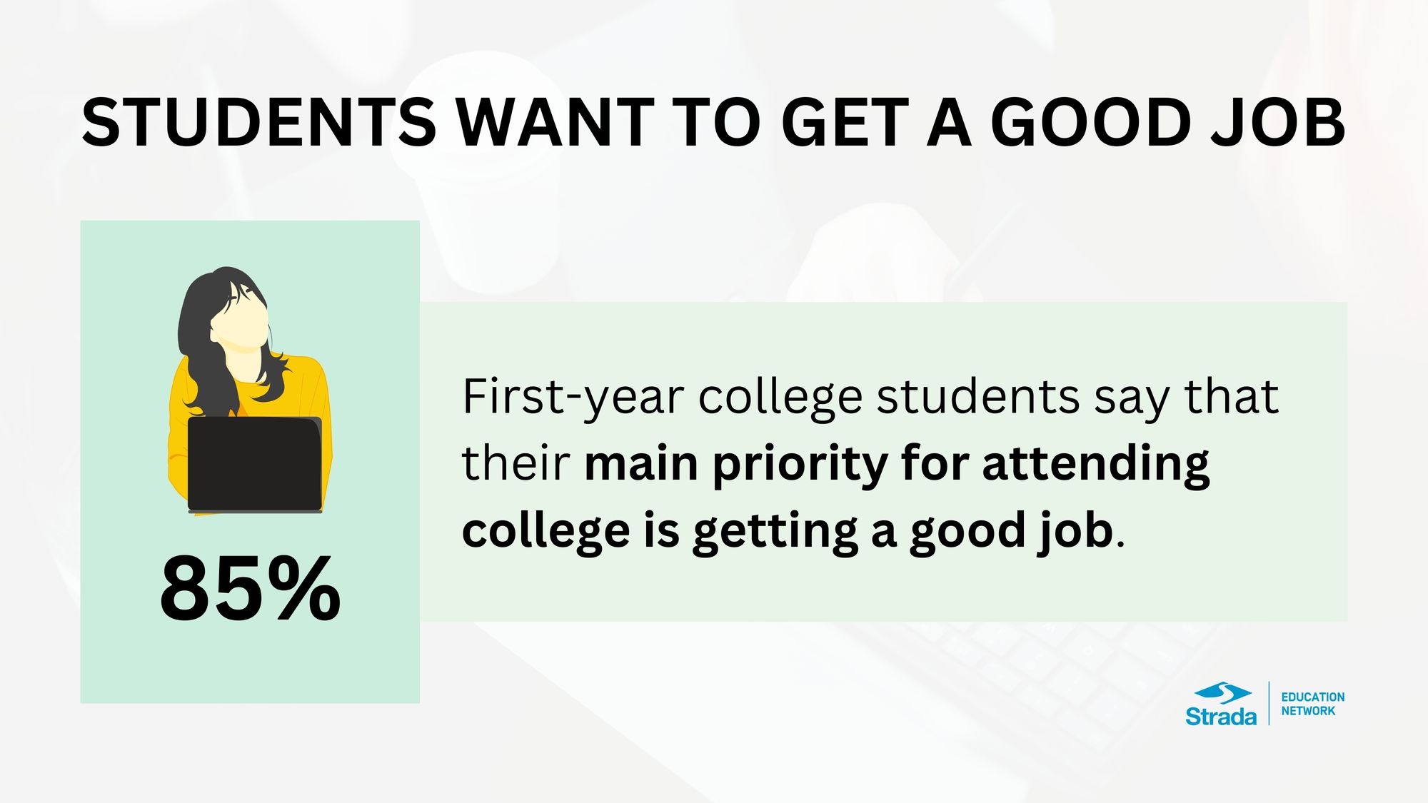 Infographic showing 85% of first-year college students say their main priority is getting a good job.