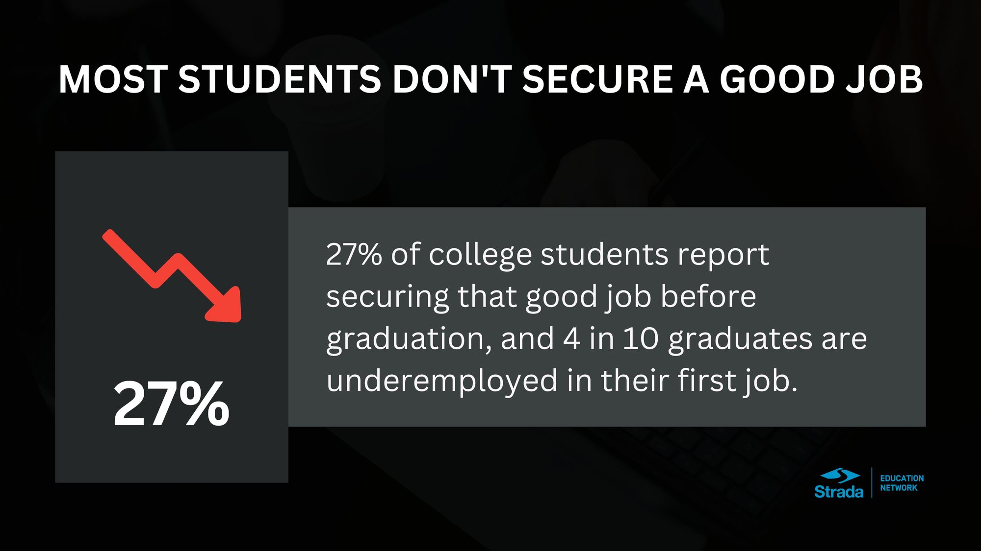 Infographic showing 27% of students report securing a good jo before graduation.