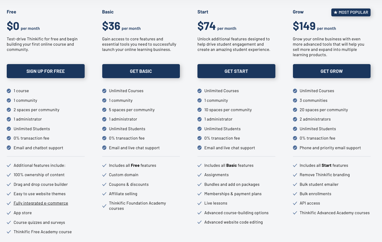 Thinkific pricing chart