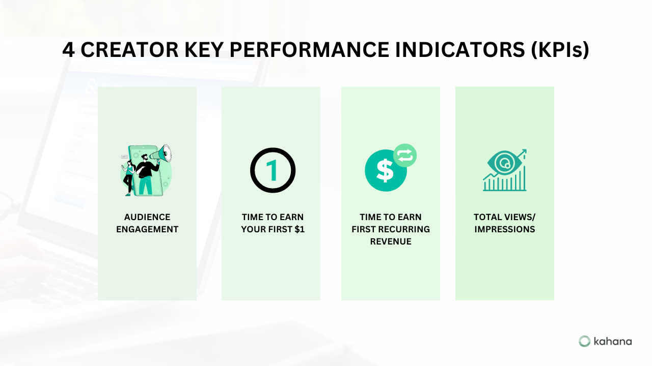4 Creator Key Performance Indicators (KPIs) - Kahana