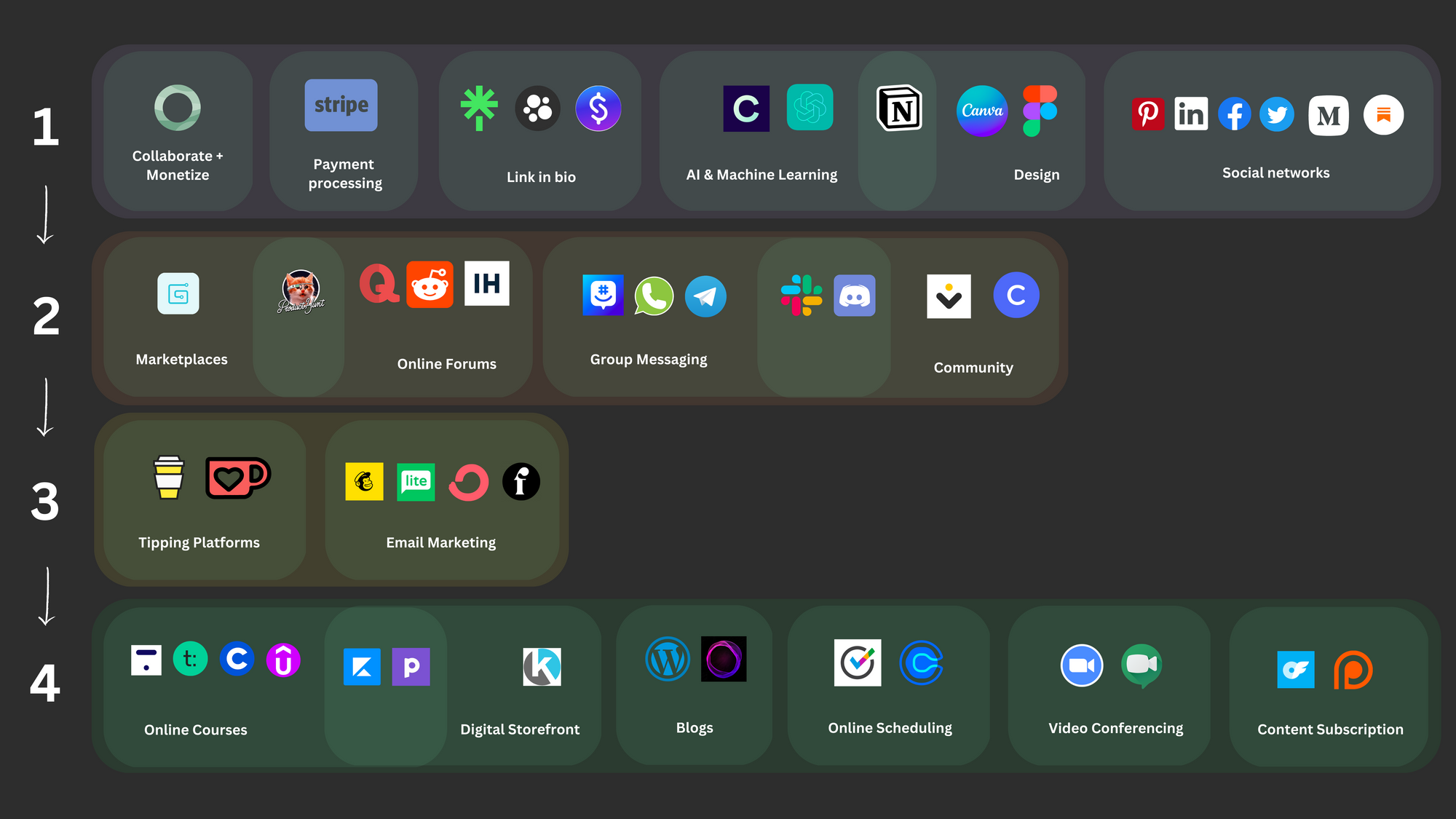 How To Use Linktree in 2024 🔗 Linktree Tutorial & Set up Tips and Tricks 