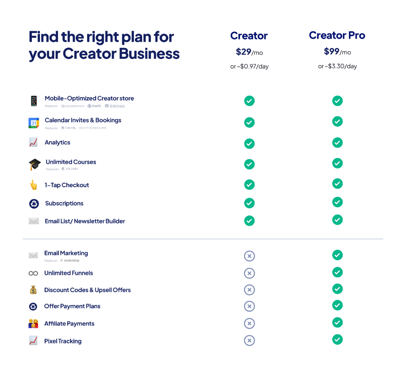 Linktree vs. Stan Store: The Definitive Guide