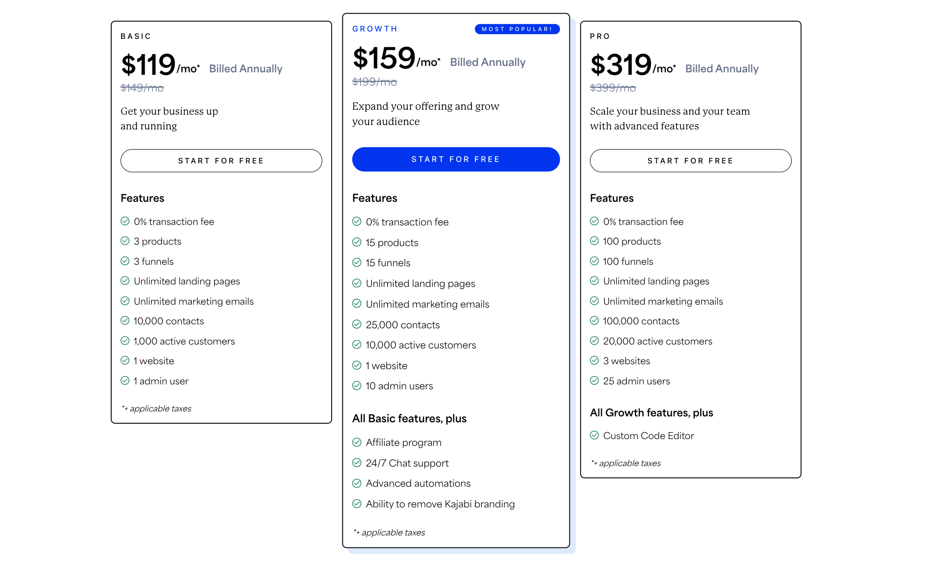 Kajabi pricing chart