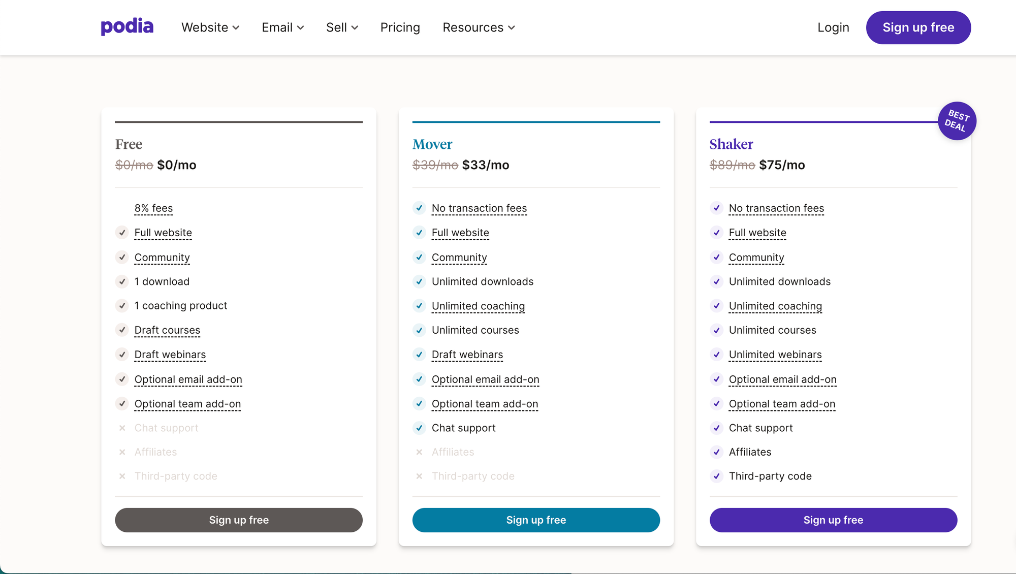 Linktree vs. Podia: Who Wins for Digital Products?