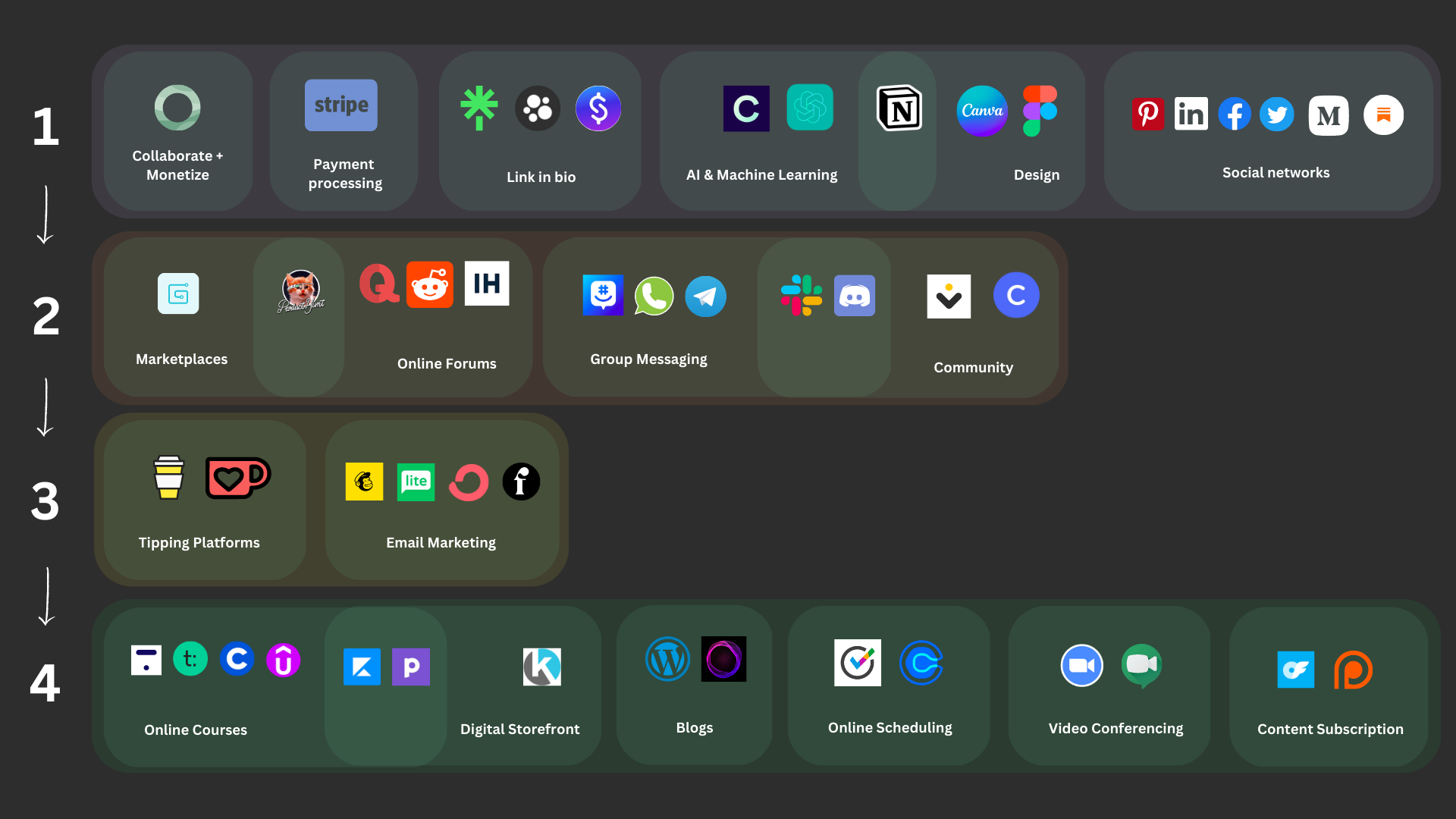 49+ Creator Platforms to Scale Your Business Profitably